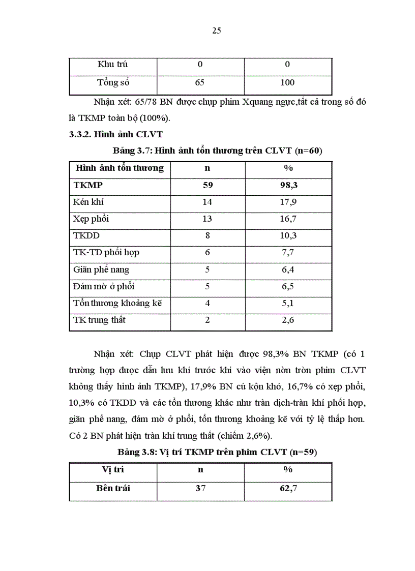 image for page Mô tả đặc điểm lâm sàng cận lâm sàng ở những bệnh nhân dưới 45 tuổi bị TKMP