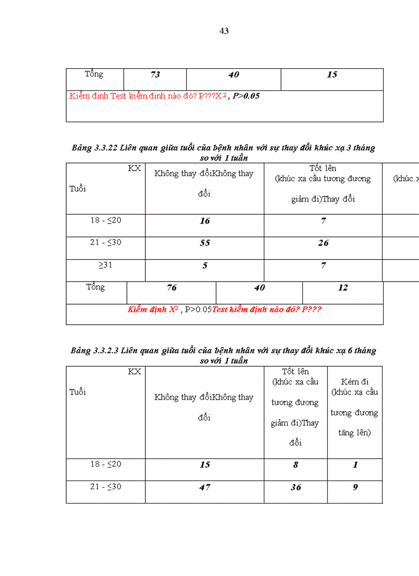 image for page Nghiên cứu đặc điểm lâm sàng của bệnh tâm thần phân liệt thể Thanh Xuân