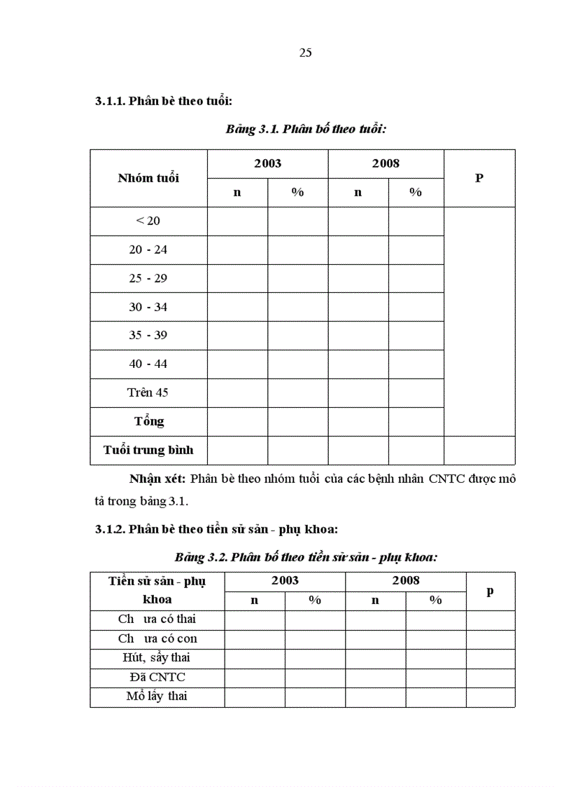 image for page Nghiên cứu chẩn đoán và xử trí chửa ngoài tử cung năm 2008 và năm 2003 tại Bệnh viện Phụ sản Trung ương 1