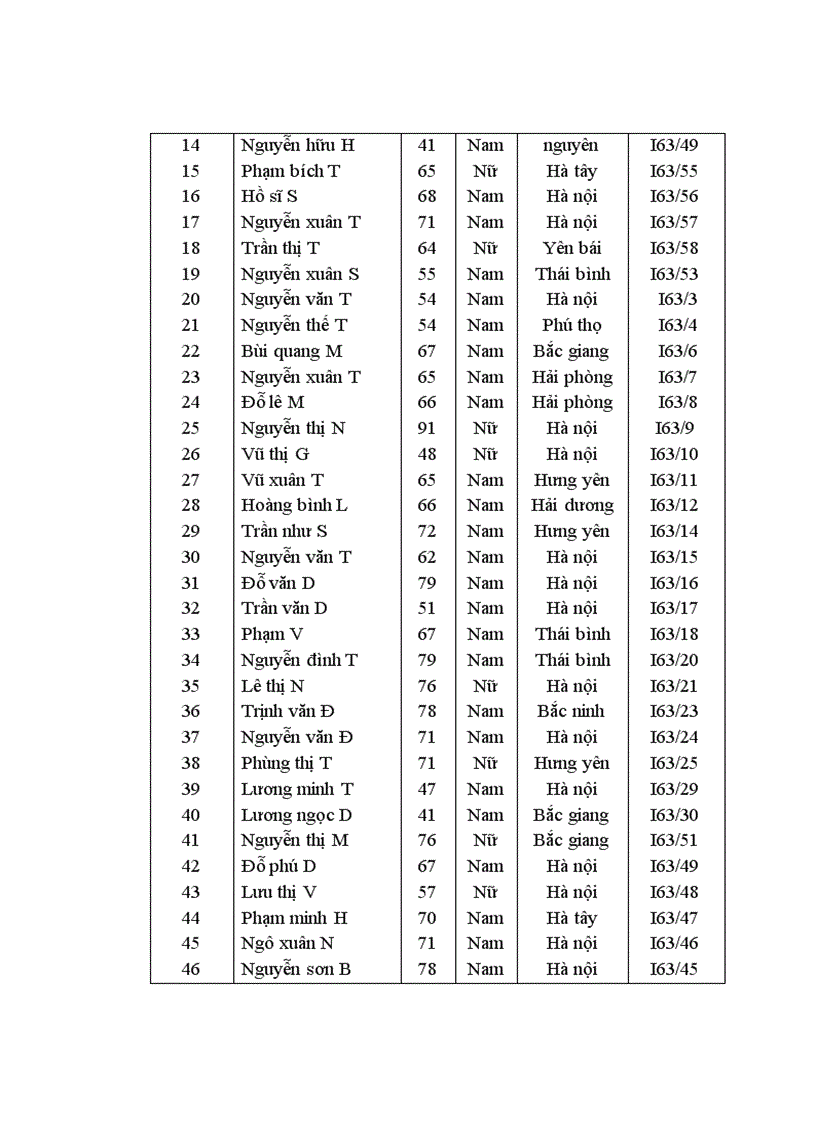 image for page Nghiên cứu đặc điểm lâm sàng cận lâm sàng và điều trị NMN tại khoa Cấp cứu và Điều trị tích cực Bệnh viện Bạch Mai 4