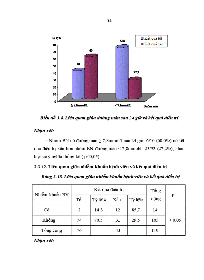 image for page Nghiên cứu đặc điểm lâm sàng cận lâm sàng và điều trị NMN tại khoa Cấp cứu và Điều trị tích cực Bệnh viện Bạch Mai 5