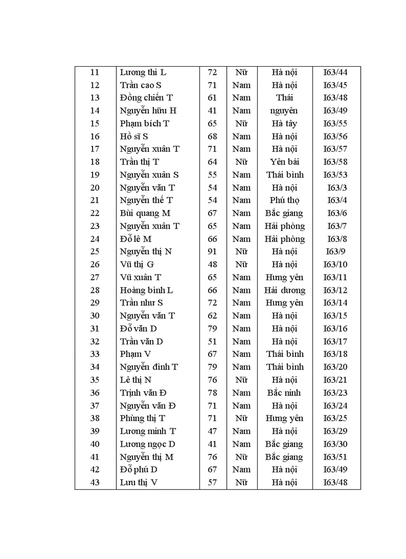 image for page Nghiên cứu đặc điểm lâm sàng cận lâm sàng và điều trị NMN tại khoa Cấp cứu và Điều trị tích cực Bệnh viện Bạch Mai 5