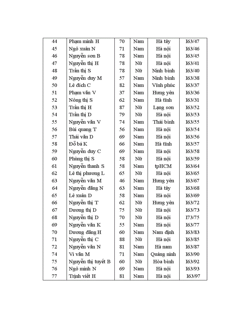 image for page Nghiên cứu đặc điểm lâm sàng cận lâm sàng và điều trị NMN tại khoa Cấp cứu và Điều trị tích cực Bệnh viện Bạch Mai 5