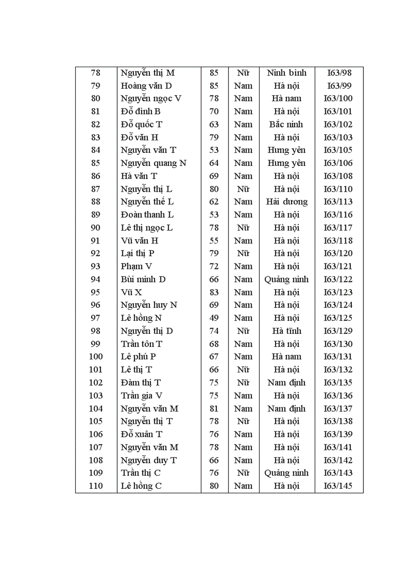image for page Nghiên cứu đặc điểm lâm sàng cận lâm sàng và điều trị NMN tại khoa Cấp cứu và Điều trị tích cực Bệnh viện Bạch Mai 5