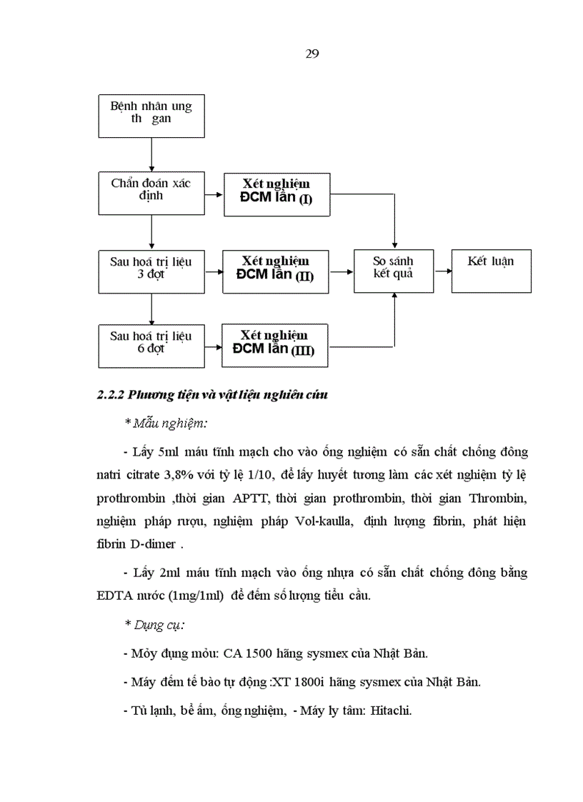 image for page Nghiên cứu một số yếu tố có liên quan đến rối loạn đông máu ở bệnh nhân ung thư gan nguyên phát có hóa trị liệu 1