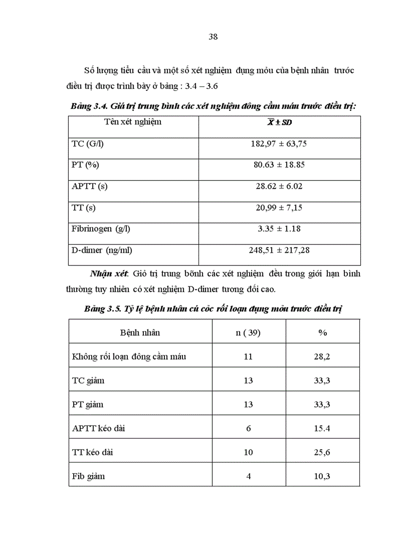 image for page Nghiên cứu một số yếu tố có liên quan đến rối loạn đông máu ở bệnh nhân ung thư gan nguyên phát có hóa trị liệu 1