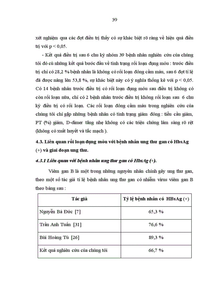 image for page Nghiên cứu một số yếu tố có liên quan đến rối loạn đông máu ở bệnh nhân ung thư gan nguyên phát có hóa trị liệu 1