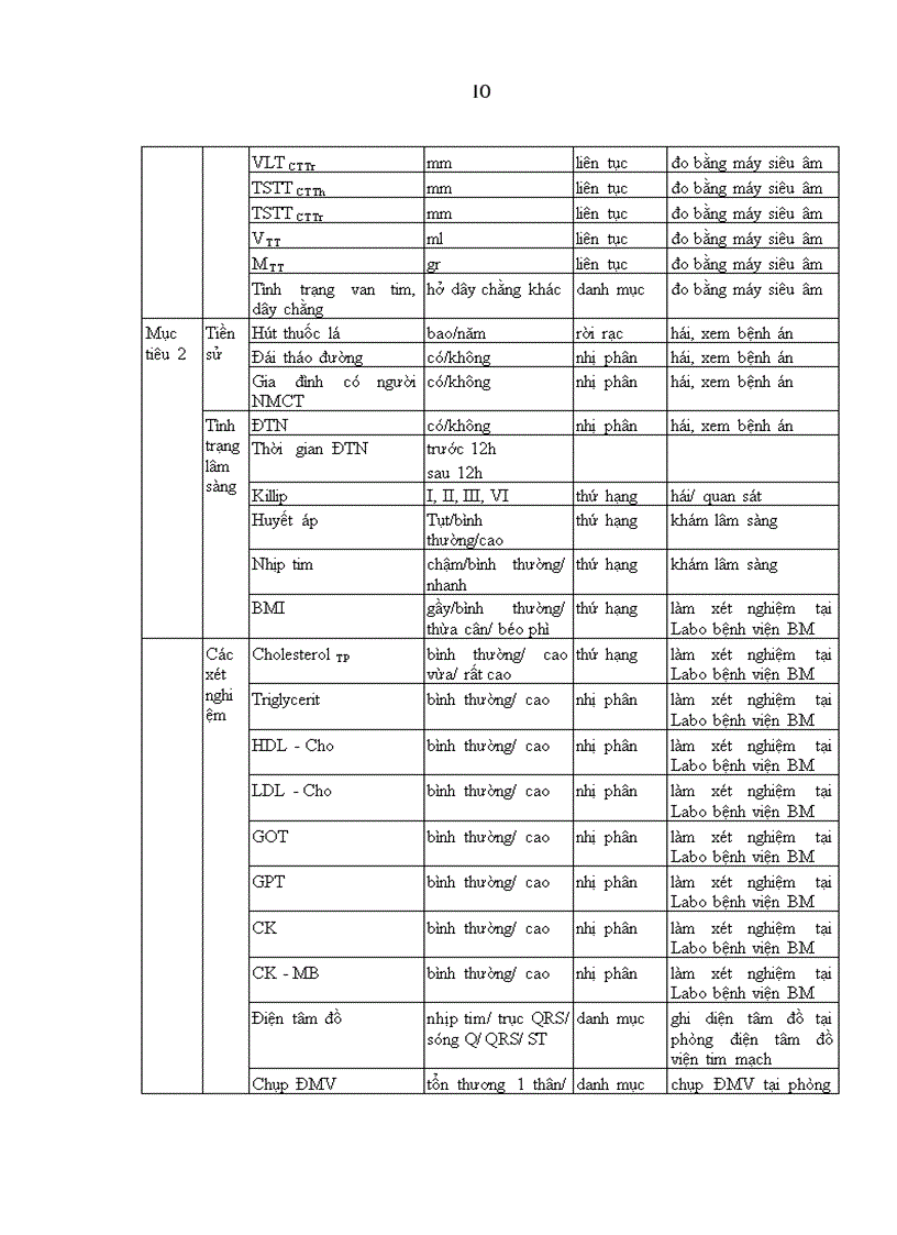 image for page Khảo sát các yếu tố ảnh hưởng tới sự biến đổi chức năng thất trái của bệnh nhân NMCT sau can thiệp đặt stent động mạch vành
