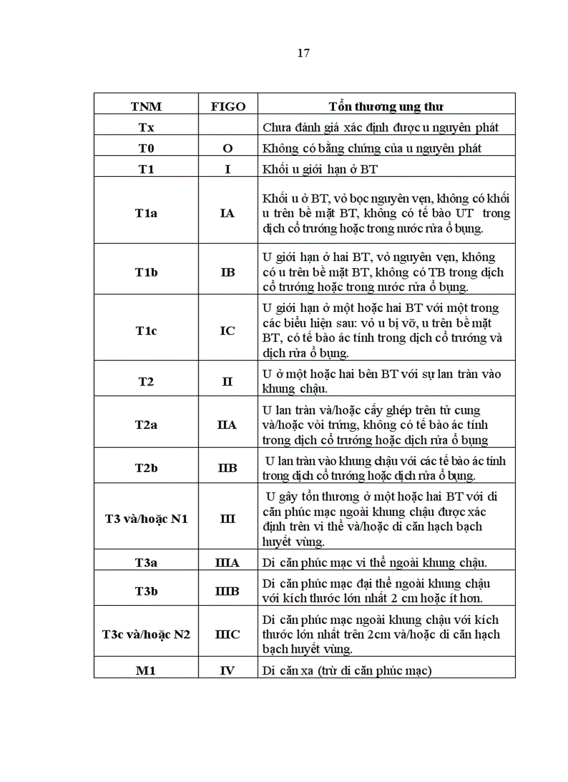 image for page Nhận xét lâm sàng cận lâm sàng và giá trị sinh thiết tức thì trong chẩn đoán u buồng trứng tại bệnh viện K