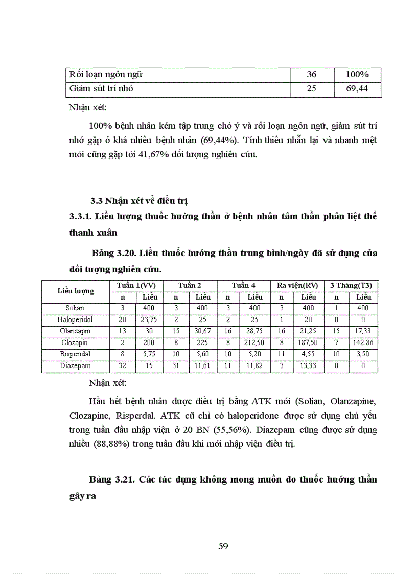 image for page Nghiên cứu đặc điểm lâm sàng của bệnh tâm thần phân liệt thể Thanh Xuân 1