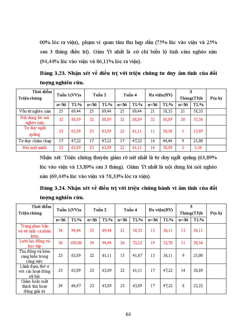 image for page Nghiên cứu đặc điểm lâm sàng của bệnh tâm thần phân liệt thể Thanh Xuân 1