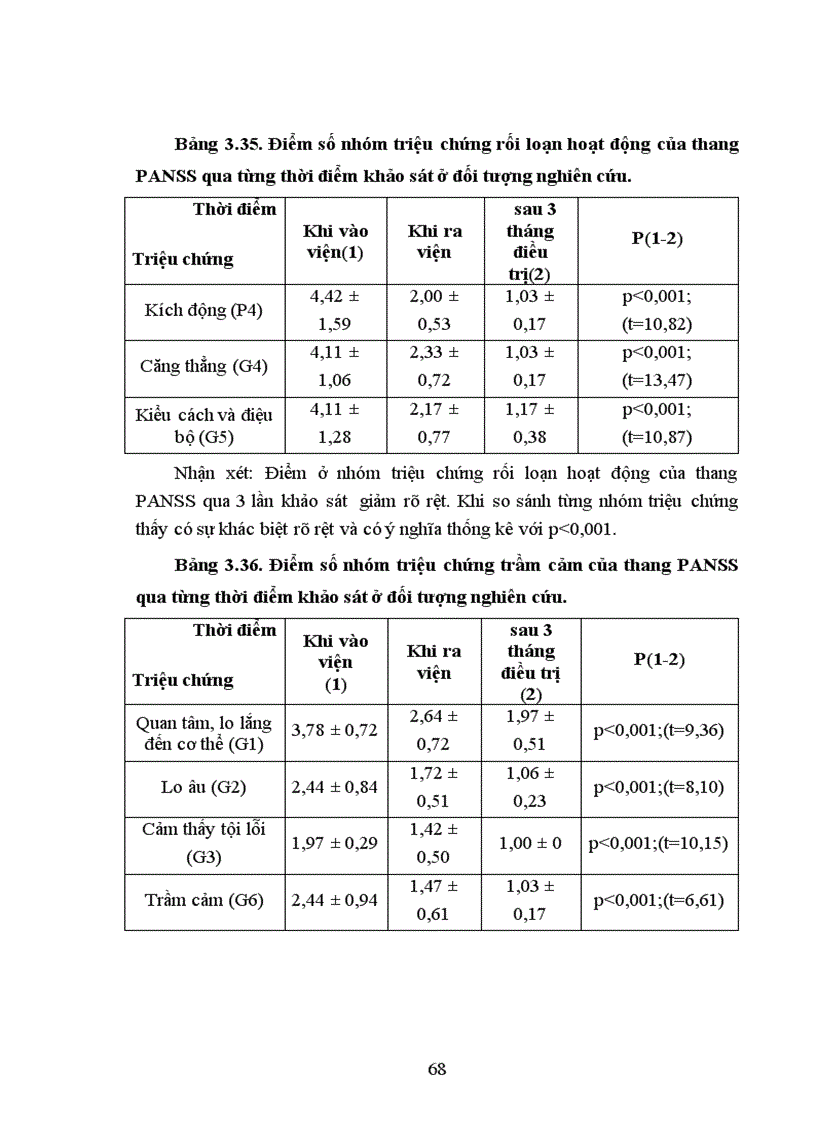 image for page Nghiên cứu đặc điểm lâm sàng của bệnh tâm thần phân liệt thể Thanh Xuân 1