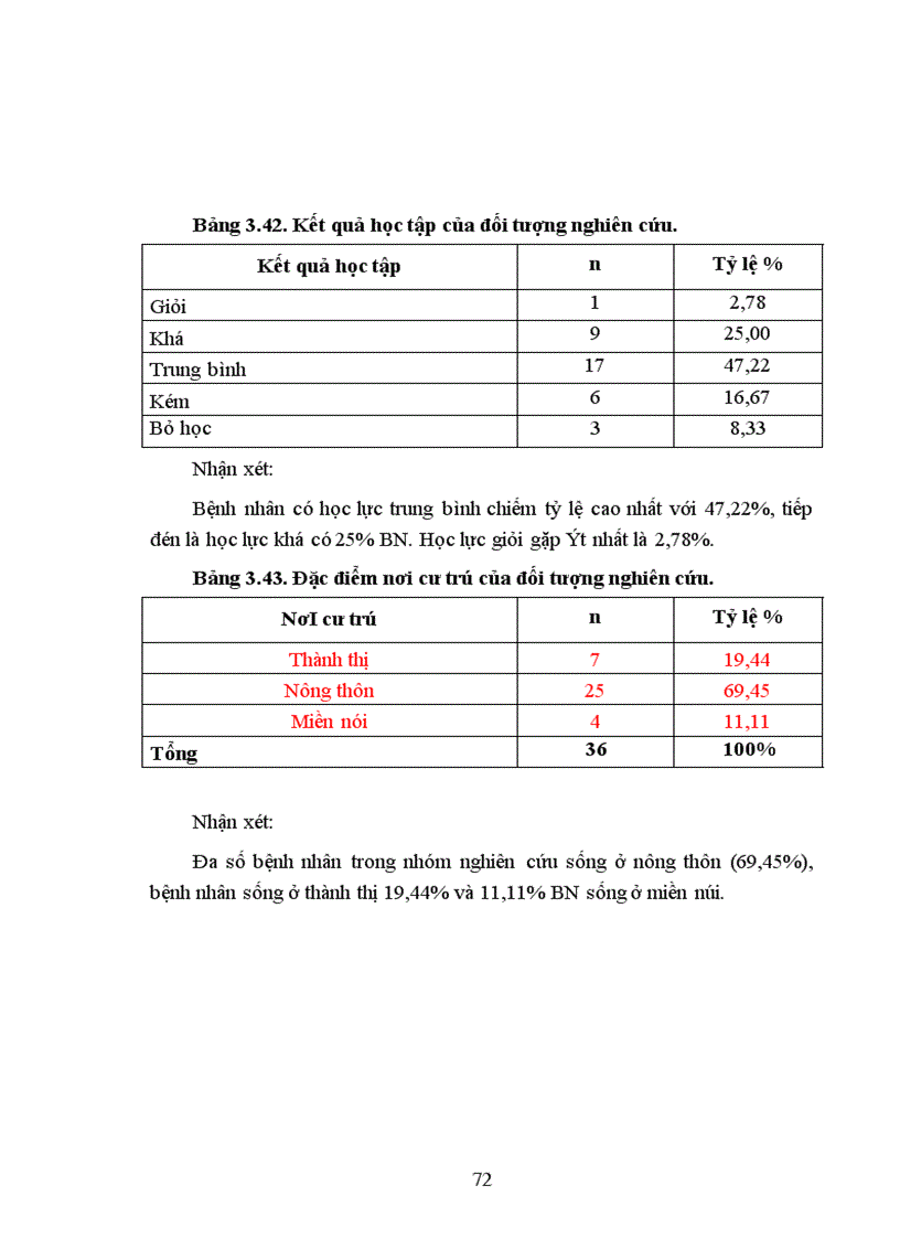 image for page Nghiên cứu đặc điểm lâm sàng của bệnh tâm thần phân liệt thể Thanh Xuân 1
