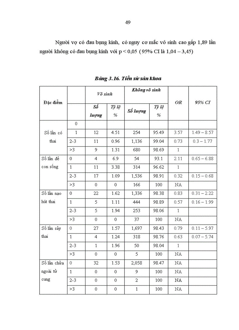 image for page Xác định tỷ lệ và một số yếu tố ảnh hưởng đến vô sinh của các cặp vợ chồng trong độ tuổi sinh đẻ tại huyện Ba Vì từ tháng 4 2010 đến tháng 9 2010 3