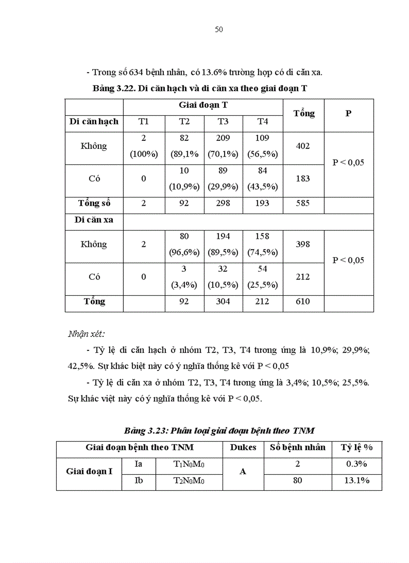image for page Mô tả một số đặc điểm về chẩn đoán hình ảnh và chất chỉ điểm ung thư ở những bệnh nhân ung thư biểu mô tuyến trực tràng q