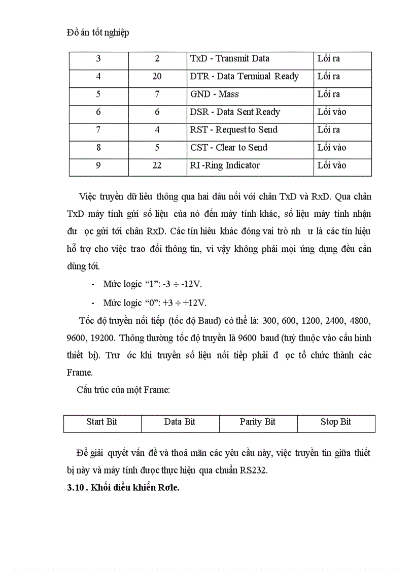 image for page Đo và điều khiển nhiệt độ môi trường