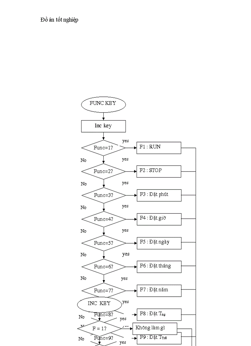 image for page Đo và điều khiển nhiệt độ môi trường