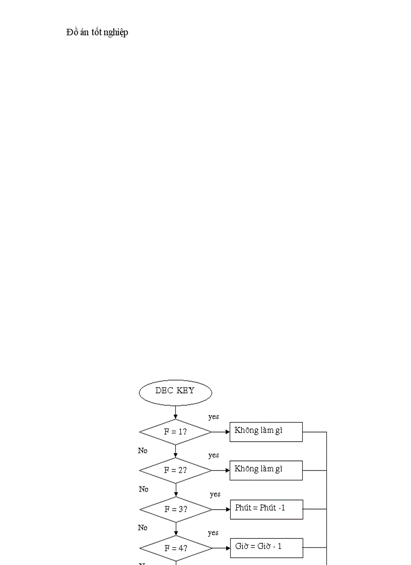 image for page Đo và điều khiển nhiệt độ môi trường