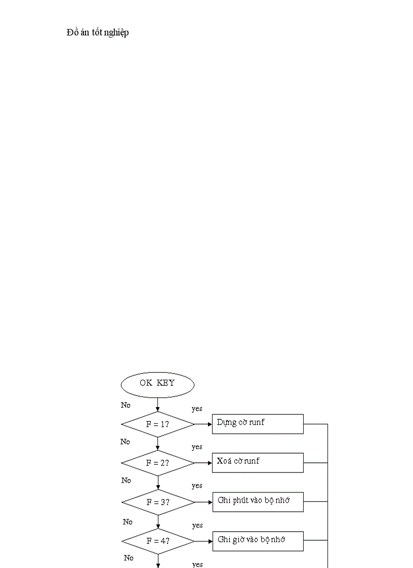 image for page Đo và điều khiển nhiệt độ môi trường