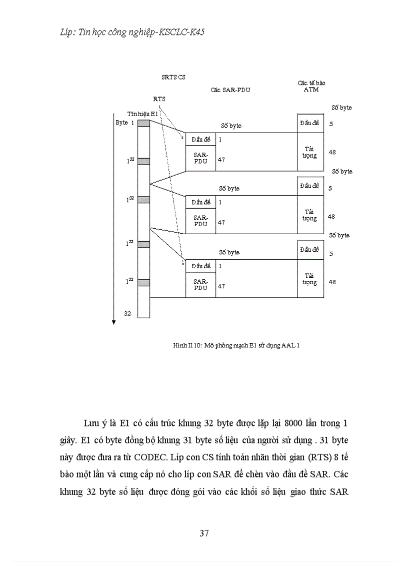 image for page Các lớp Vật lý ATM AAL