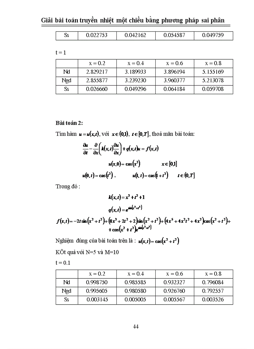 image for page Giải bài toán truyền nhiệt một chiều bằng phương pháp sai phân