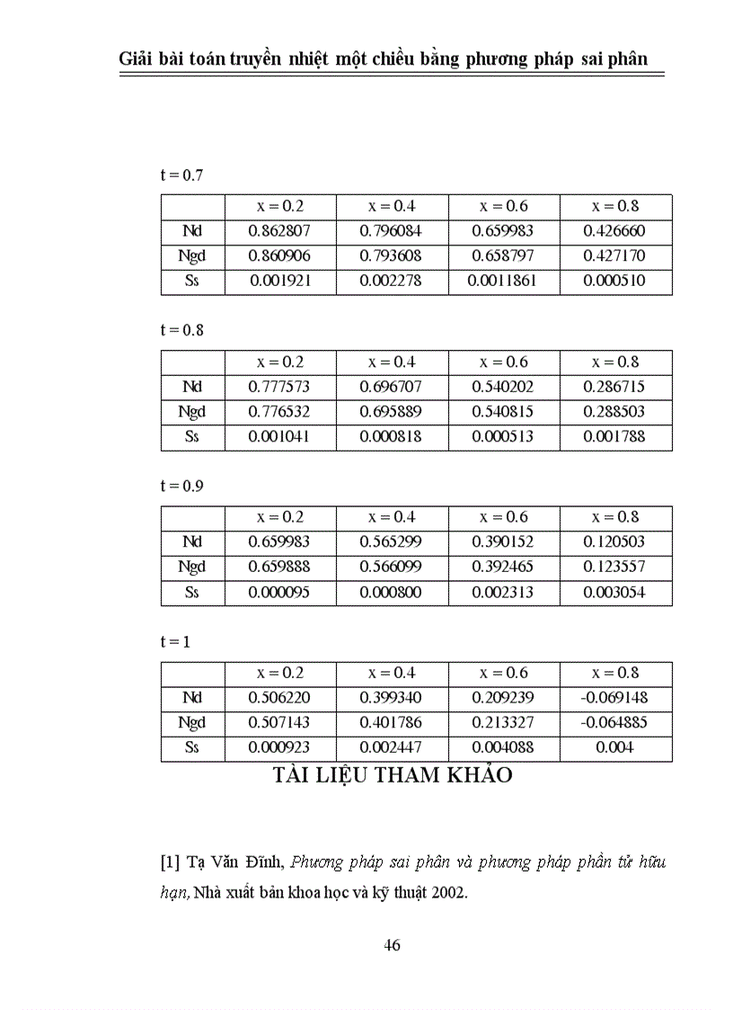 image for page Giải bài toán truyền nhiệt một chiều bằng phương pháp sai phân