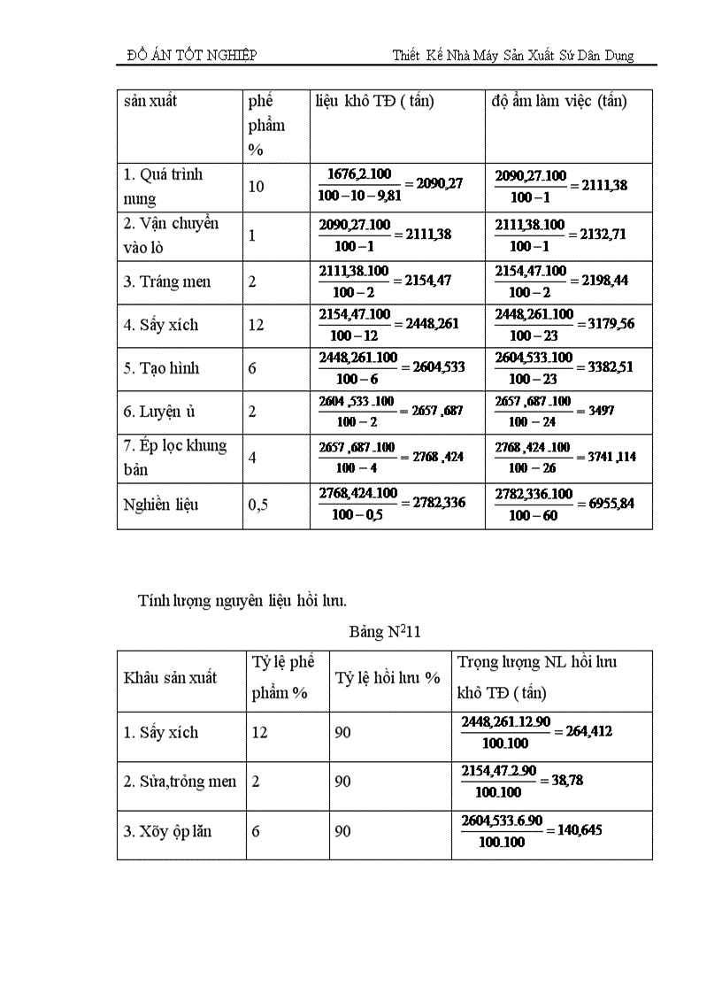 image for page Thiết Kế Nhà Máy Sản Xuất Sứ Dân Dụng 1