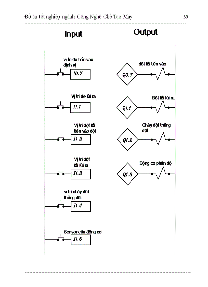 image for page Thiết kế máy tự động đột lỗ vành xe máy điều khiển bằng PLC