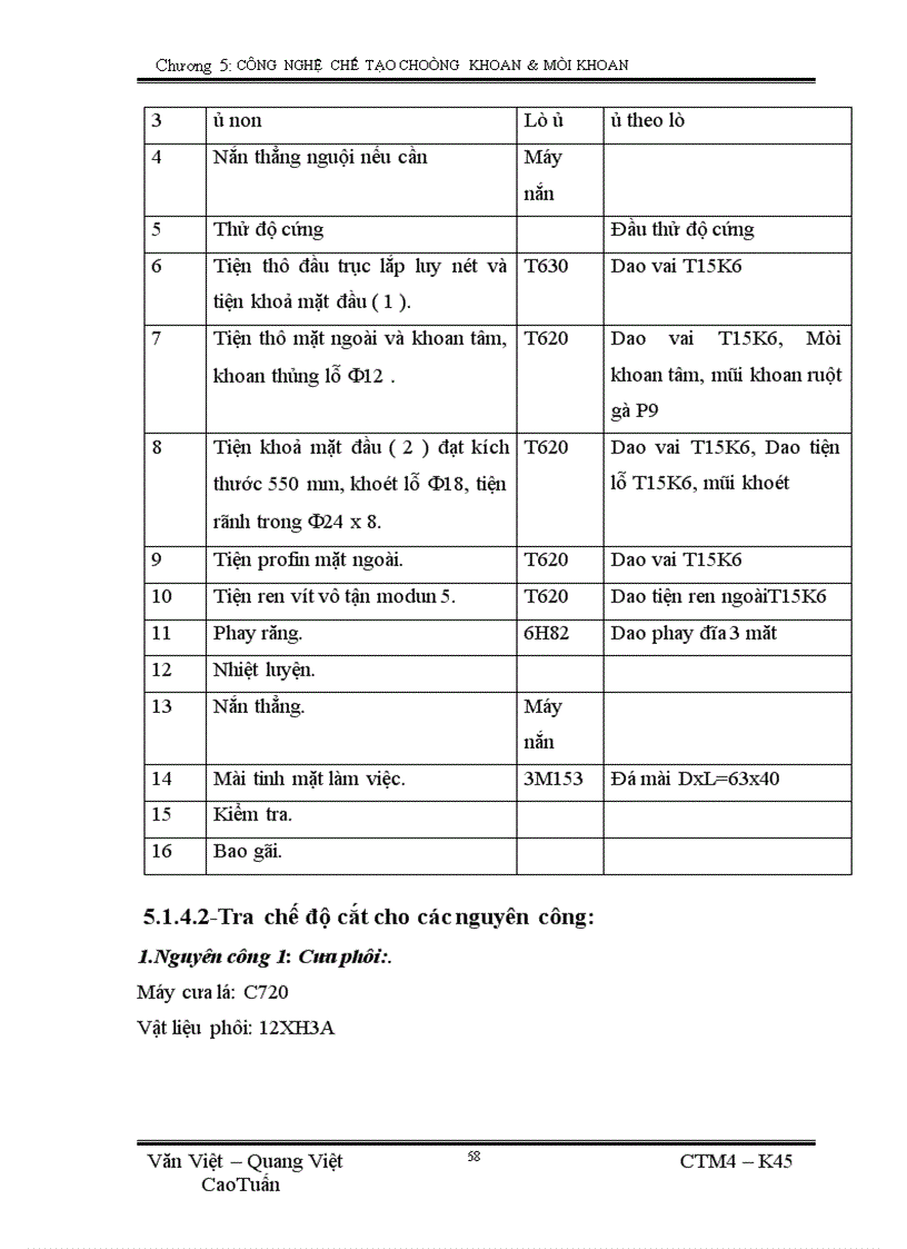 image for page Công nghệ chế tạo choòng khoan mũi khoan