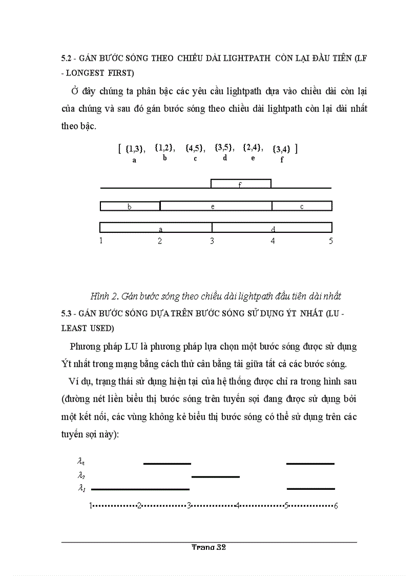 image for page Phân loại và ứng dụng bài toán RWA trong phân bổ và quản lý lightpath