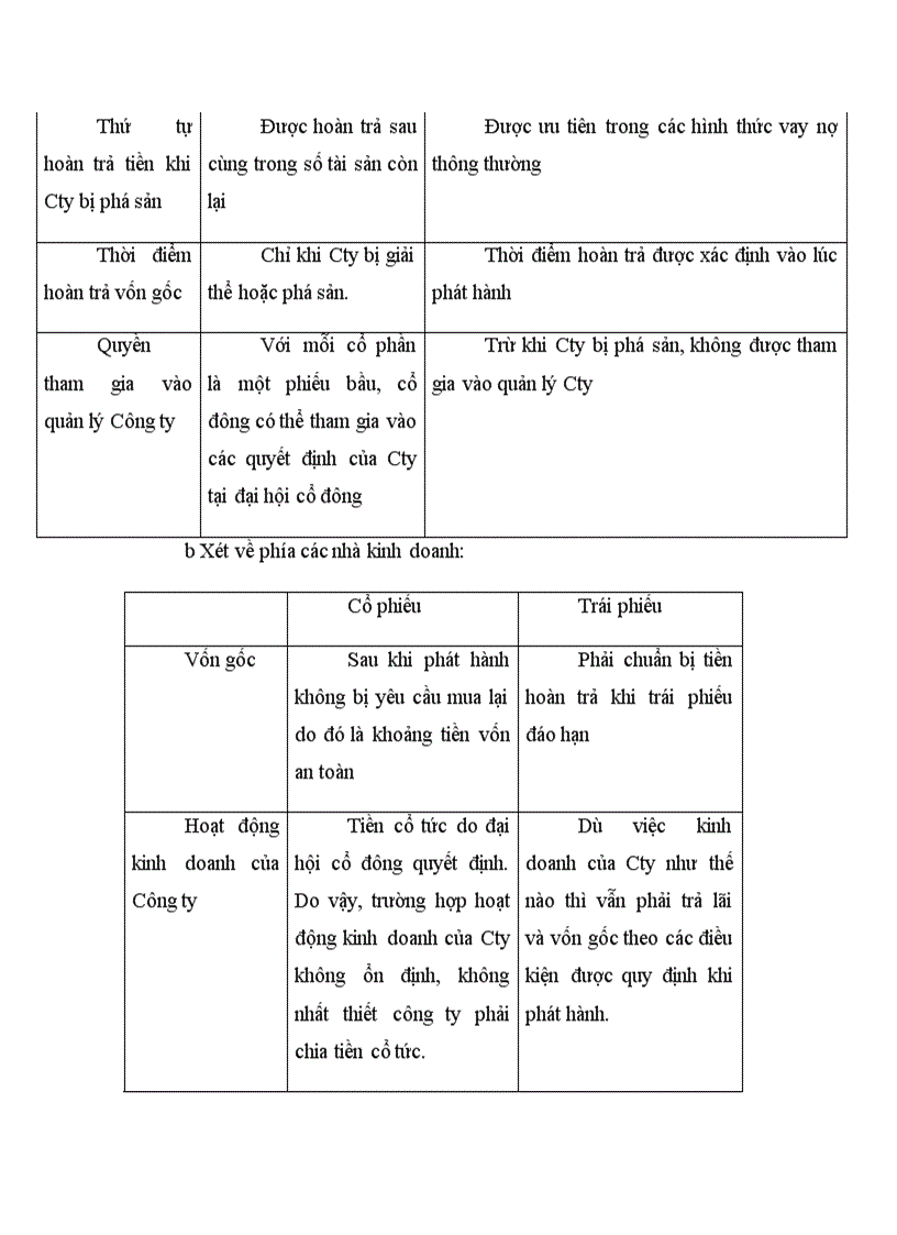 image for page Trả lời các câu hỏi chứng khoán