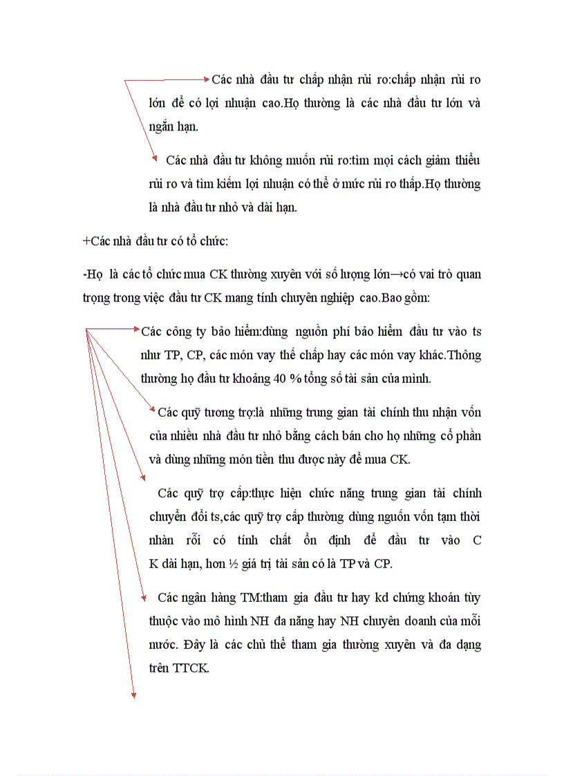 image for page Trả lời các câu hỏi chứng khoán