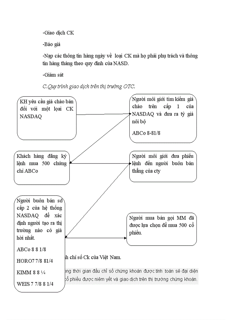 image for page Trả lời các câu hỏi chứng khoán