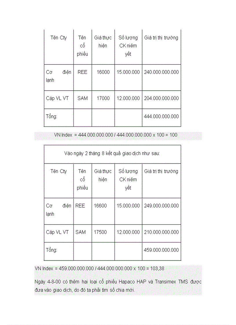 image for page Trả lời các câu hỏi chứng khoán