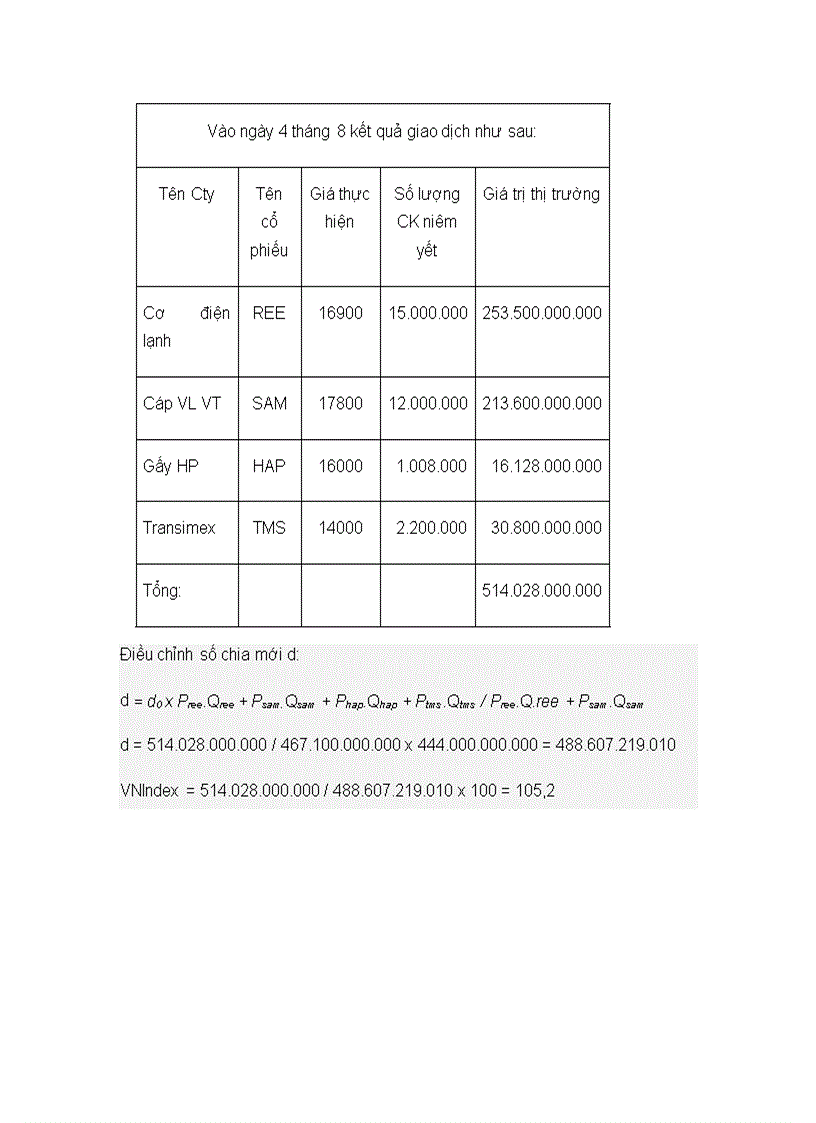 image for page Trả lời các câu hỏi chứng khoán