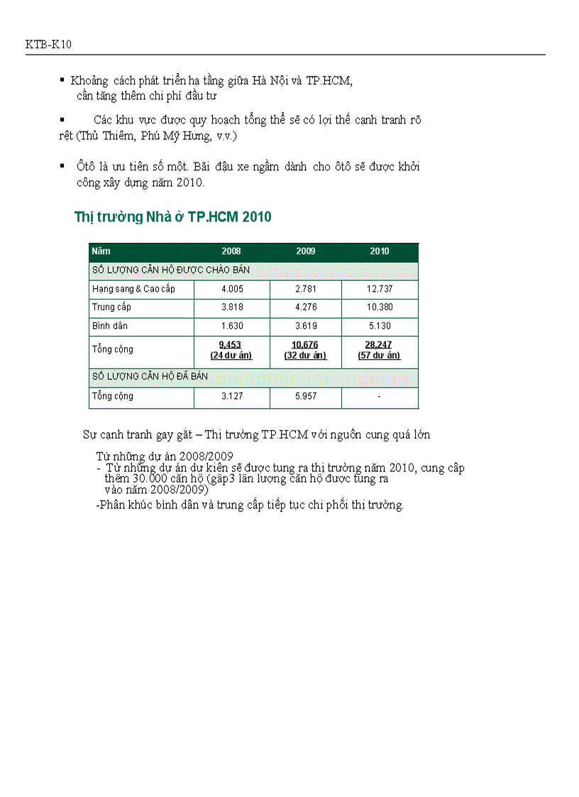 image for page Phân tích đánh giá và nhận định xu hướng phát triển trong tương lai của thị trường BĐS Việt Nam