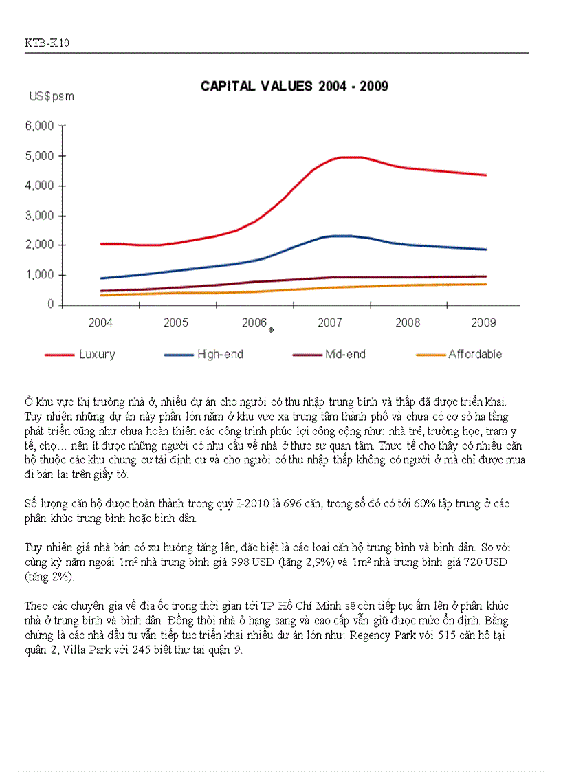 image for page Phân tích đánh giá và nhận định xu hướng phát triển trong tương lai của thị trường BĐS Việt Nam