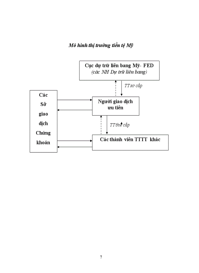 image for page Mô hình TTTT ở Mỹ Nhật Bản Singapore Trung Quốc Mô hình TTTT ở Việt Nam Quy trình hoạt động của TTTT ở Việt Nam Đề xuất mô hình TTTT ở Việt Nam