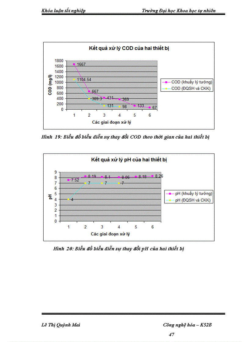 image for page Xử lý nước thải bia bằng phương pháp sinh học