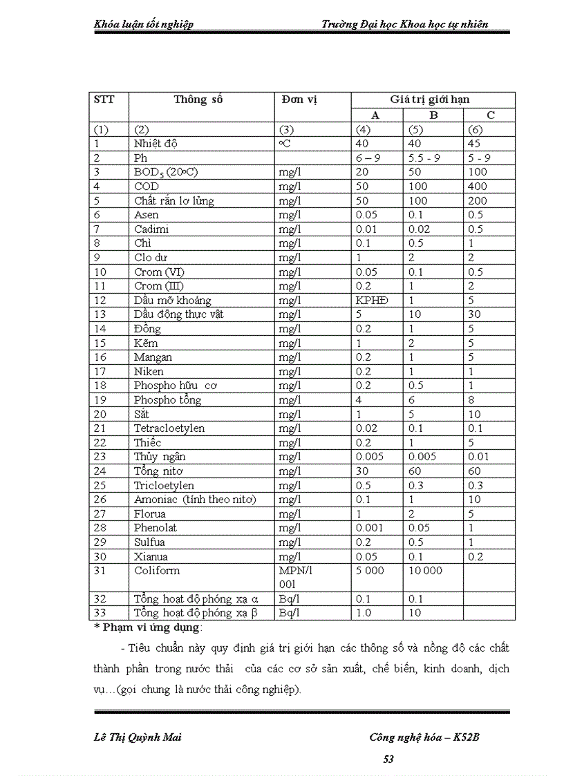 image for page Xử lý nước thải bia bằng phương pháp sinh học