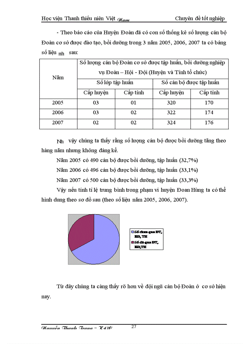 image for page Thực trạng và một số giải pháp nhằm nâng cao chất lượng đội ngũ cán bộ Đoàn trên địa bàn Huyện Đoan Hùng tỉnh Phú Thọ