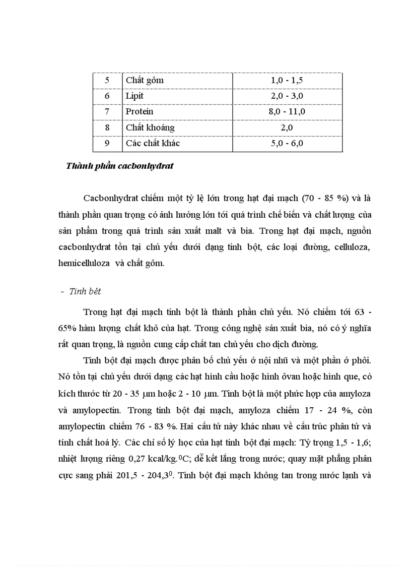 image for page Nghiên cứu đặc tính của đại mạch trồng trong nước và sử dụng đại mạch làm nguyên liệu thay thế trong công nghệ sản xuất bi