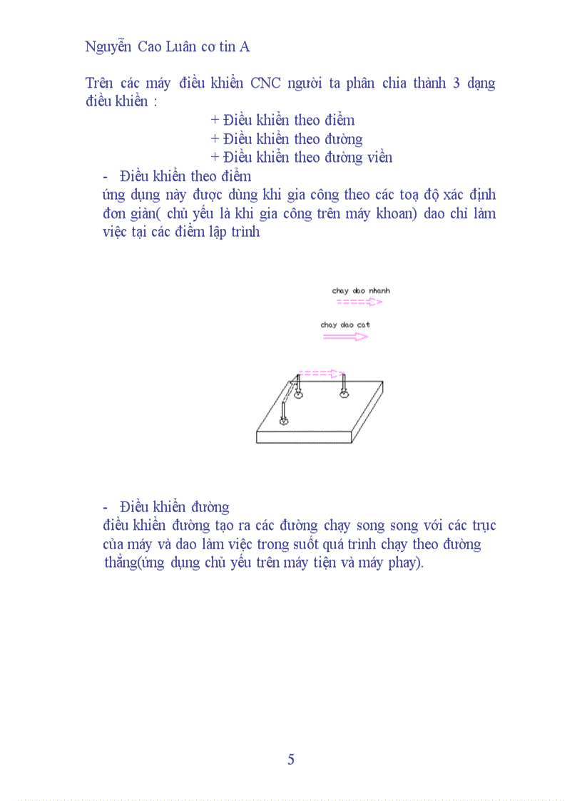 image for page Lập trình trên máy CNC