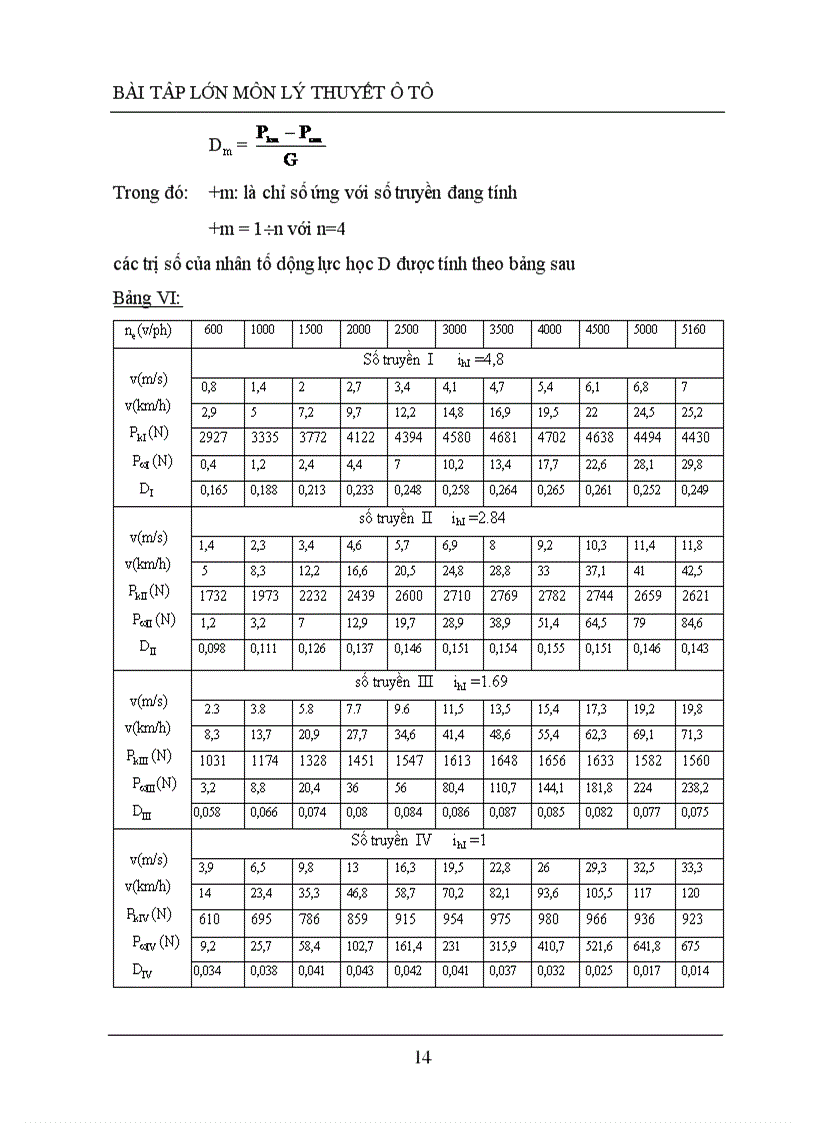 image for page Xây dựng đồ thị các chỉ tiêu động lực học của ô tô