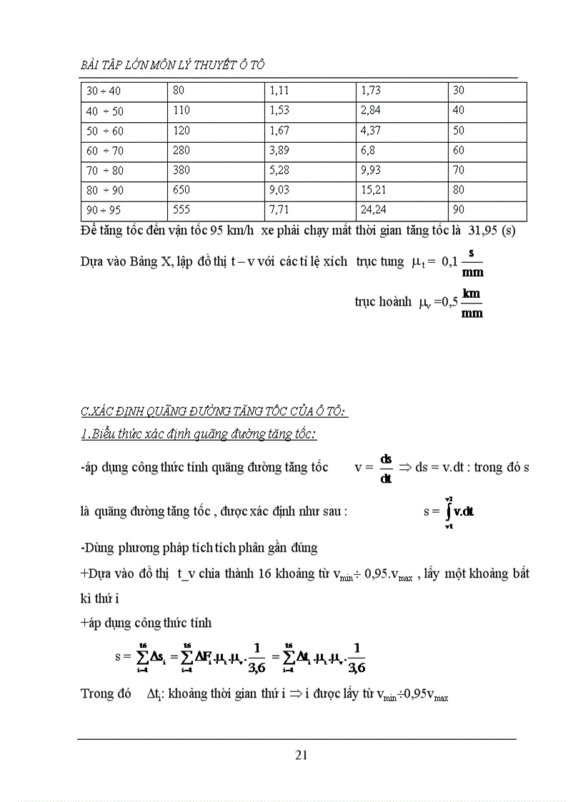 image for page Xây dựng đồ thị các chỉ tiêu động lực học của ô tô 1