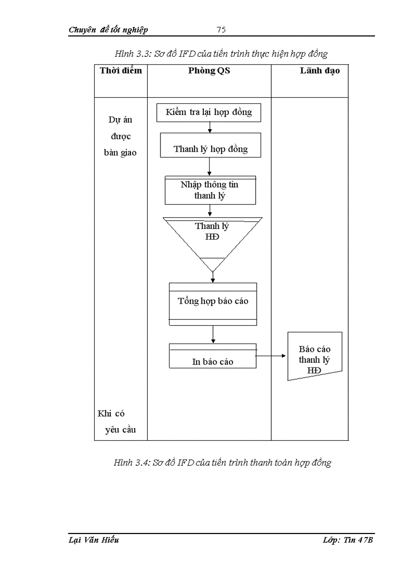 image for page Xây dựng chương trình quản lí hợp đồng xây dựng
