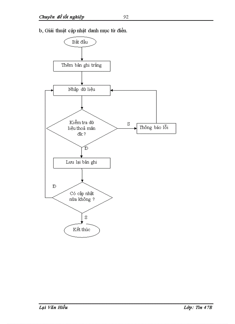 image for page Xây dựng chương trình quản lí hợp đồng xây dựng
