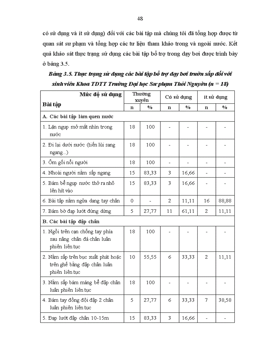 image for page Lựa chọn hệ thống bài tập bổ trợ chuyên môn trong giảng dạy kỹ thuật bơi trườn sấp cho sinh viên khoa TDTT Trường Đại học Sư phạm Thái Nguyên