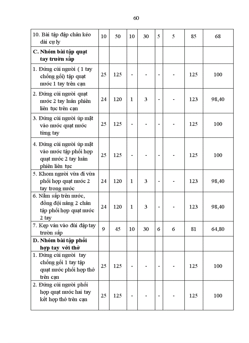 image for page Lựa chọn hệ thống bài tập bổ trợ chuyên môn trong giảng dạy kỹ thuật bơi trườn sấp cho sinh viên khoa TDTT Trường Đại học Sư phạm Thái Nguyên