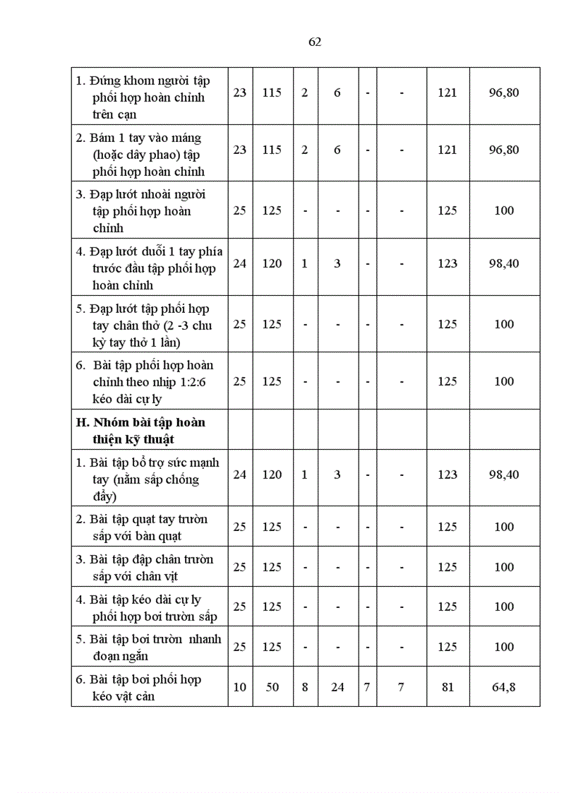 image for page Lựa chọn hệ thống bài tập bổ trợ chuyên môn trong giảng dạy kỹ thuật bơi trườn sấp cho sinh viên khoa TDTT Trường Đại học Sư phạm Thái Nguyên